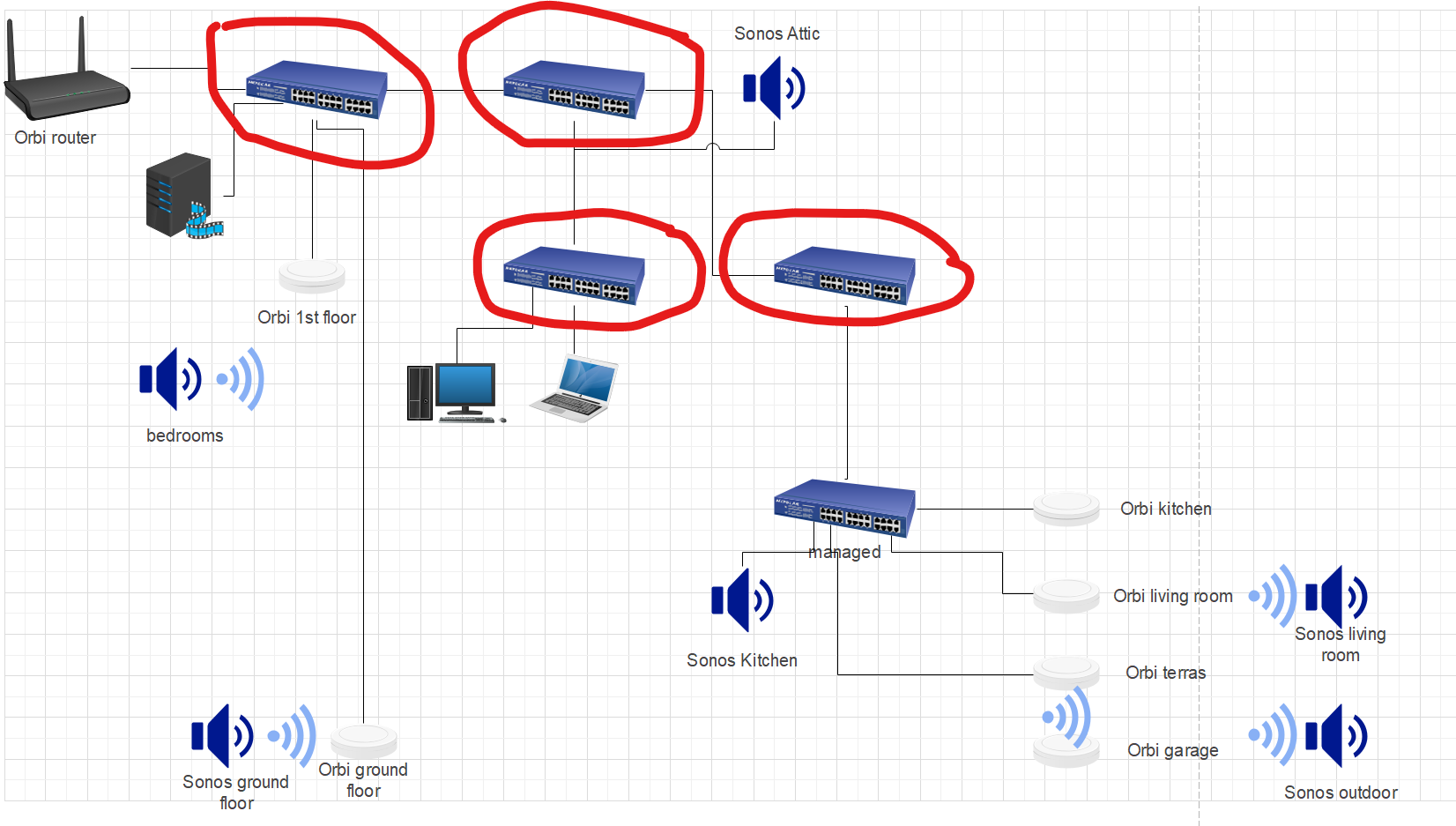 Introducing new causing issues in | Ubiquiti Community