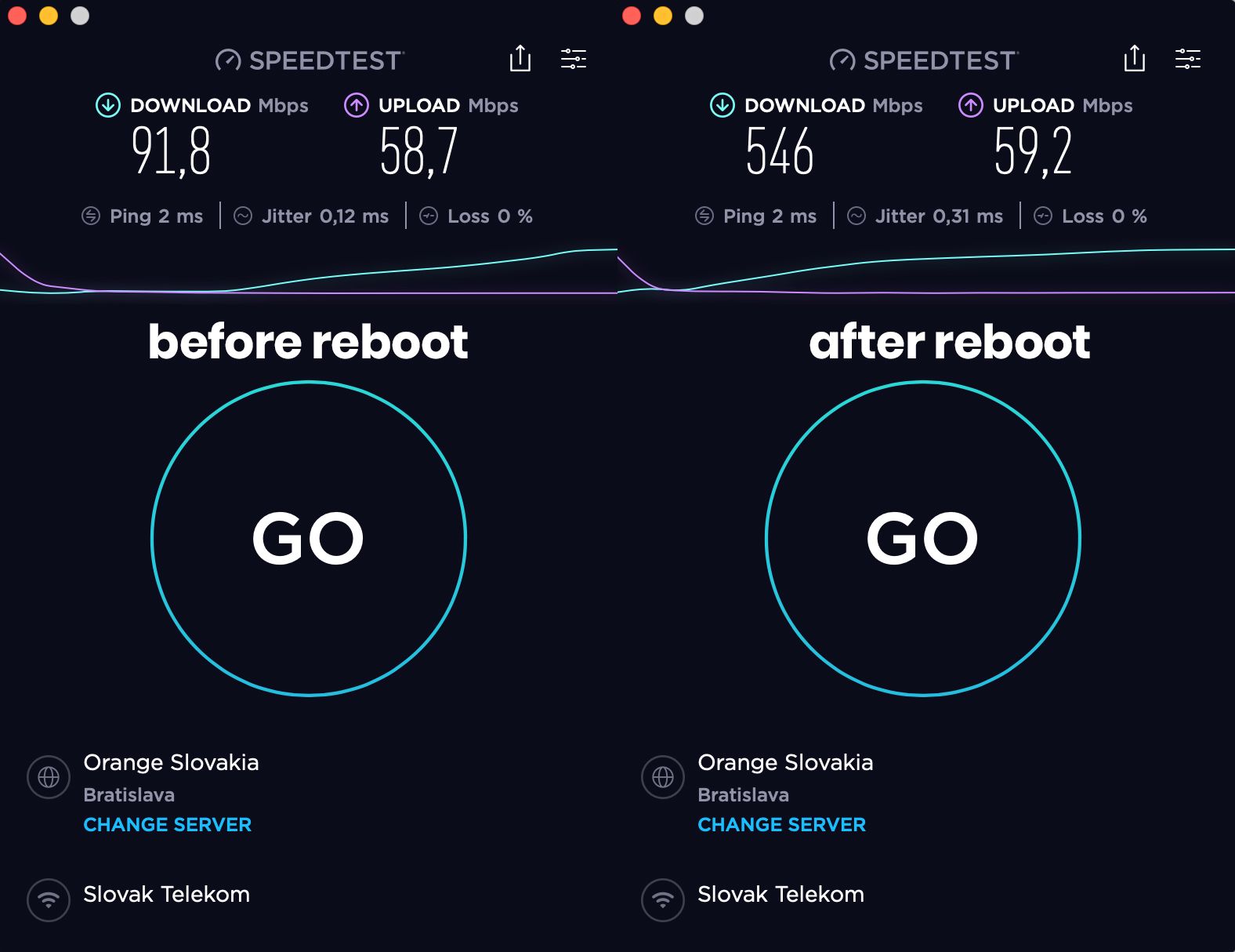 Speed test unifi