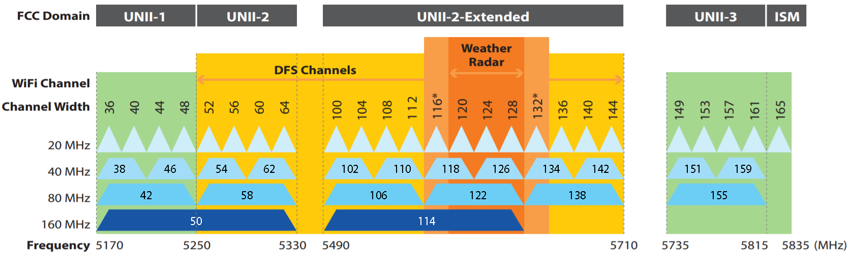 zigbee-channel-overlap-get-help-hubitat