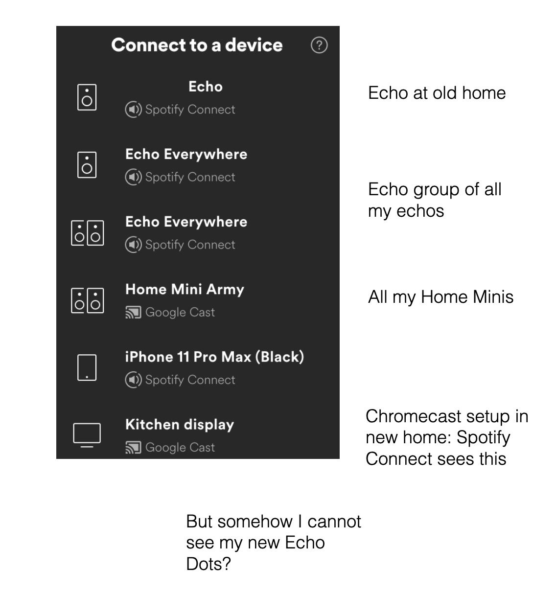 flaske klap systematisk Spotify Connect: Shows my Chromecast devices but not my Echos? | Ubiquiti  Community