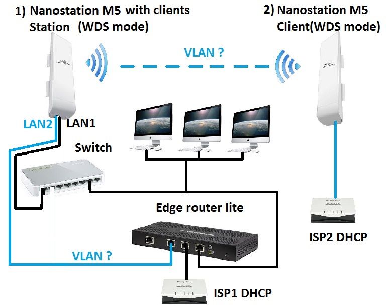 what is nanostation m5 used for