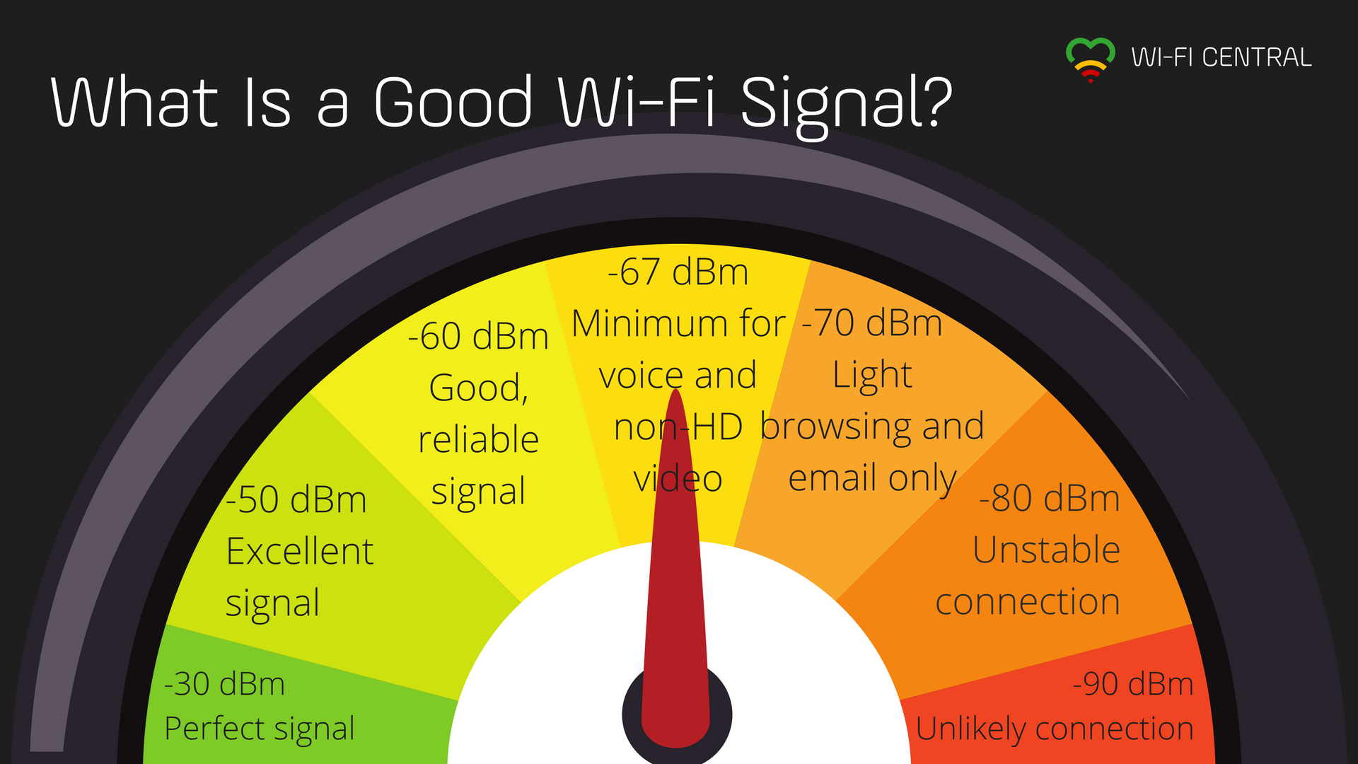 Practical signal strength evaluation and usage | Ubiquiti Community