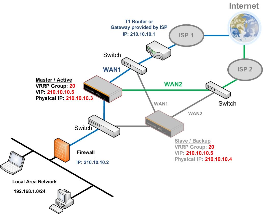 Gateway lan. Шлюзы в компьютерных сетях схема. Шлюз в вычислительных сетях. Шлюз (Gateway) – служит для. Сетевой шлюз принцип работы.