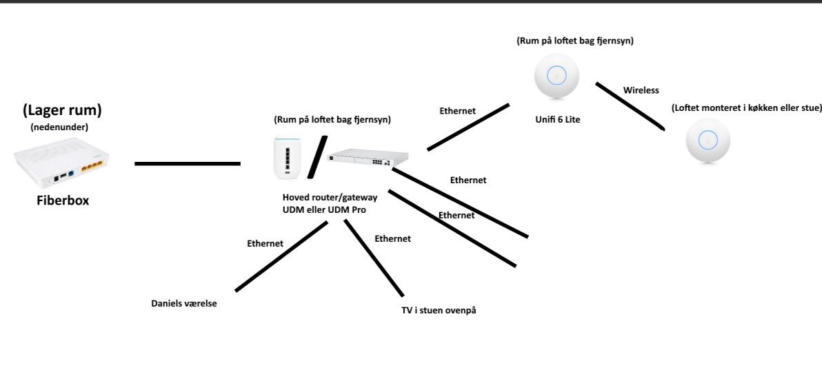 Wireless mesh networks: 4 things you need to know