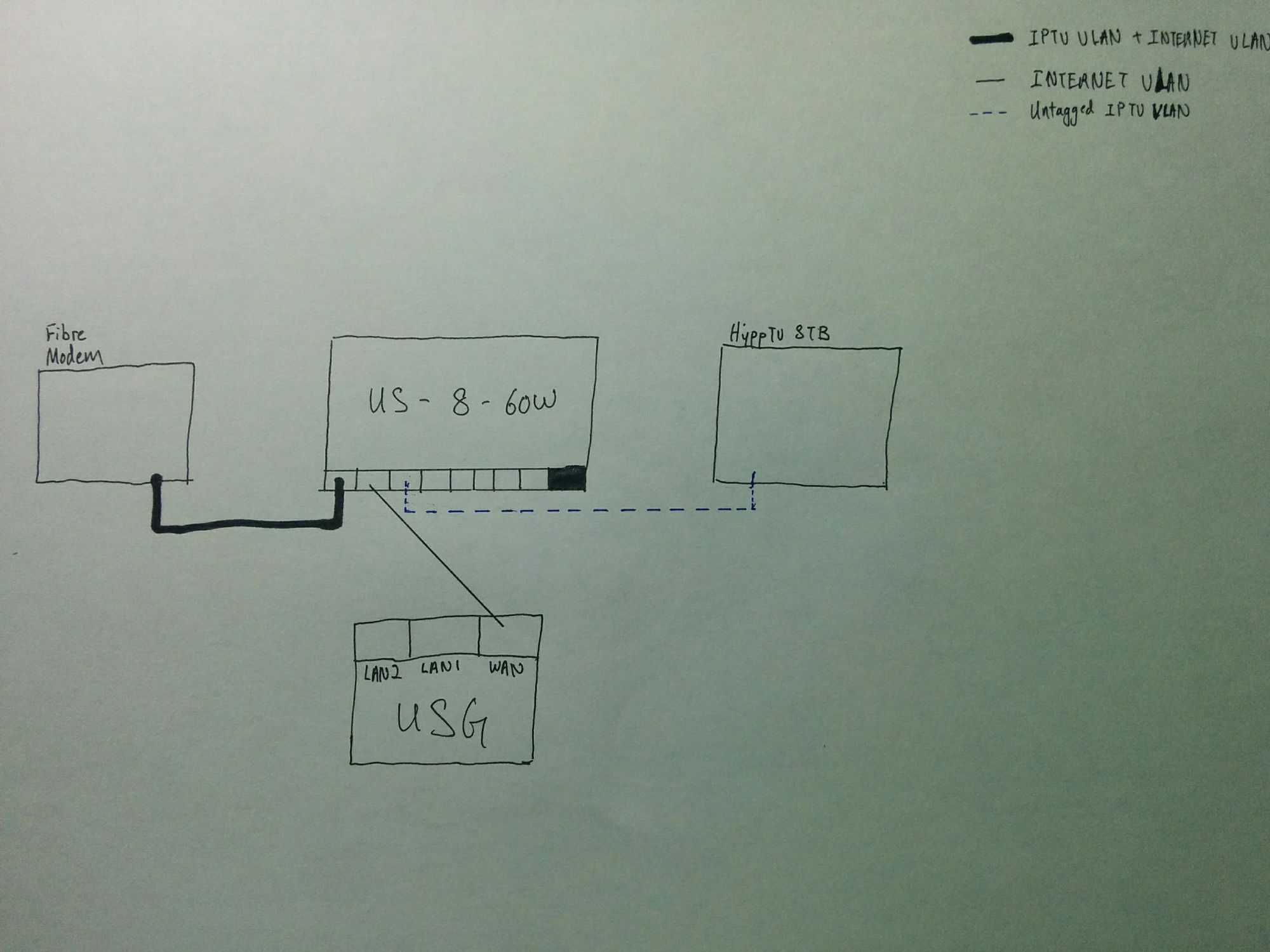 Wireless Router] How to set up IPTV on ASUS router?