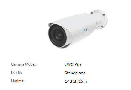 unifi g2 camera