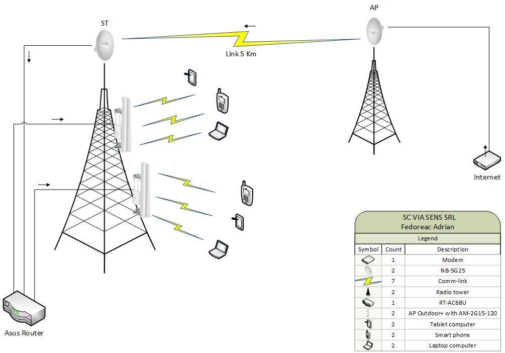 Long Range 5 Km Wireless Remote Control Lights Switch with