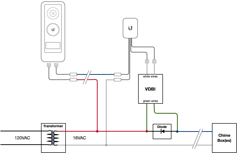 Ring doorbell store pro digital chime