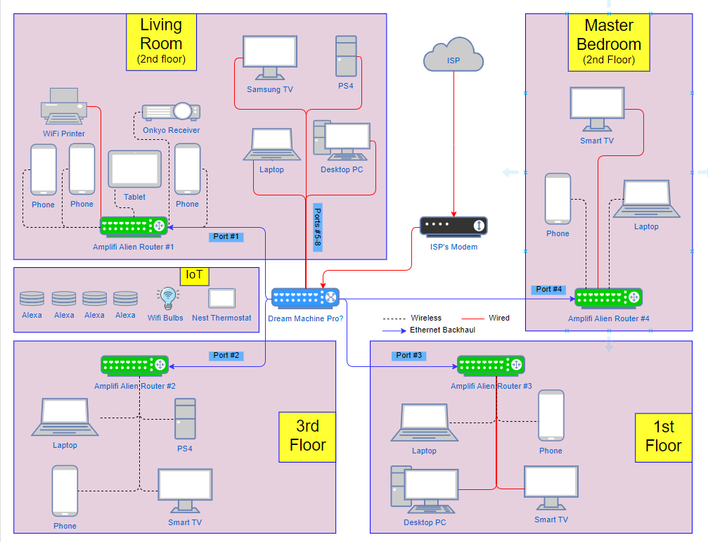 Udm Pro With Amplifi Aliens Ubiquiti Community