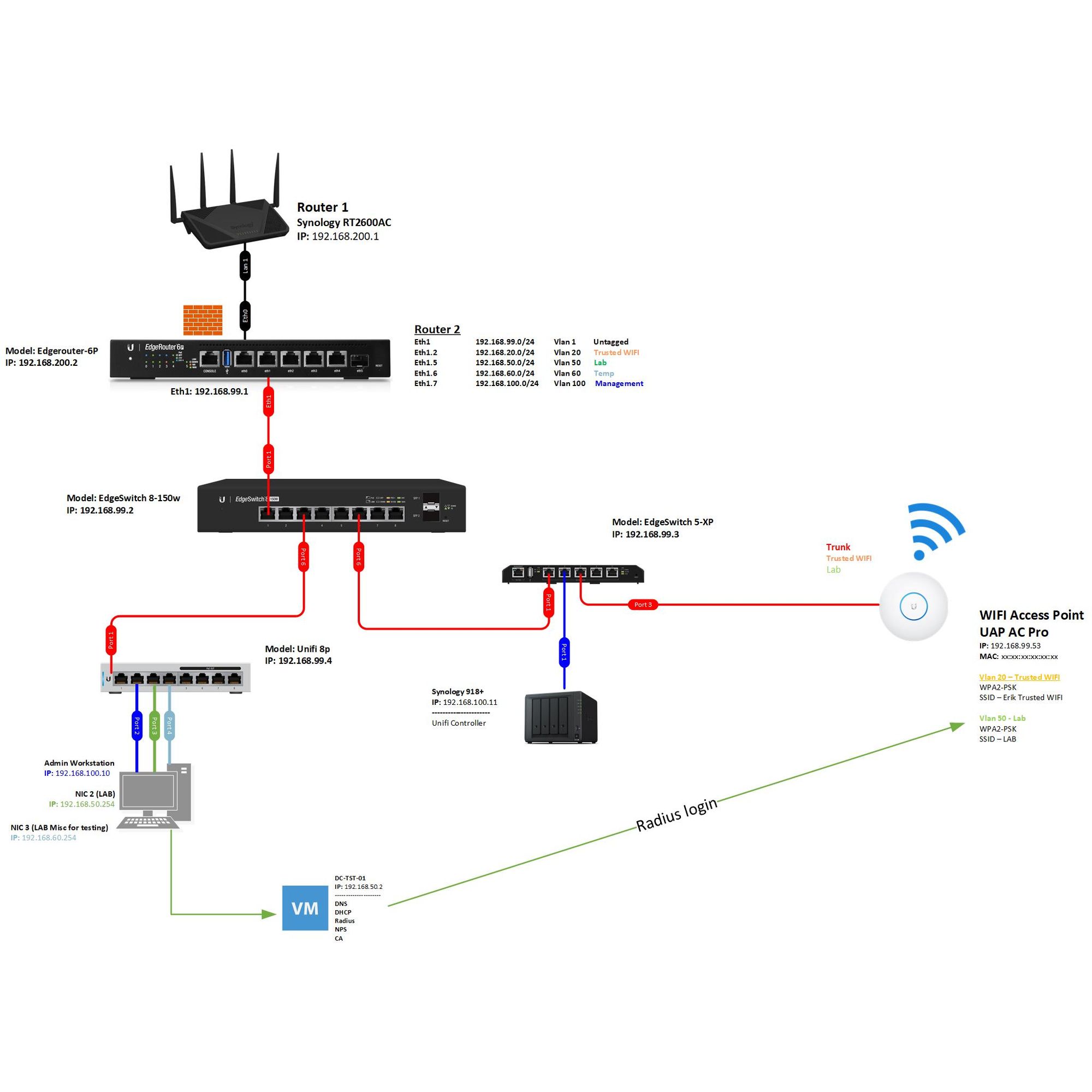 Help setting up VLAN on Unifi AC PRO w/ TP-Link Switch