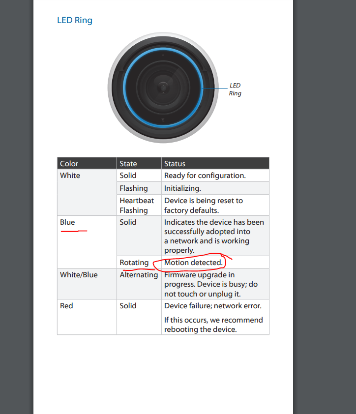 ubnt g4