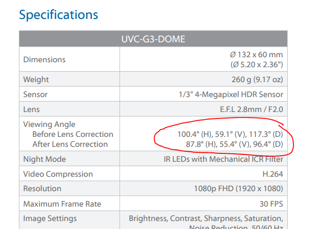 G3 Dome Fov Viewing Angle Ubiquiti Community