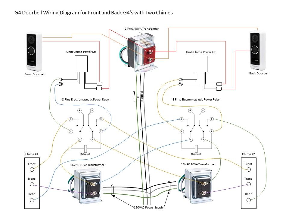 Ring doorbell 2024 parts list