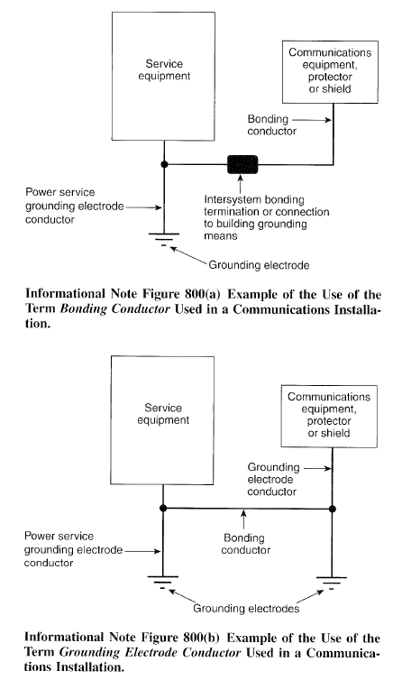 Stumped By The Code Ec M