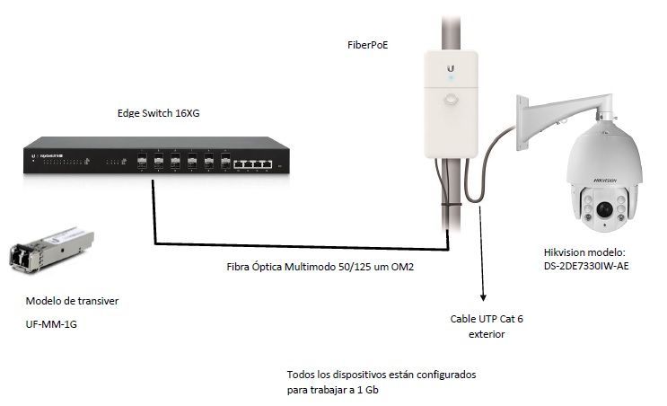 Hikvision ubiquiti cheap