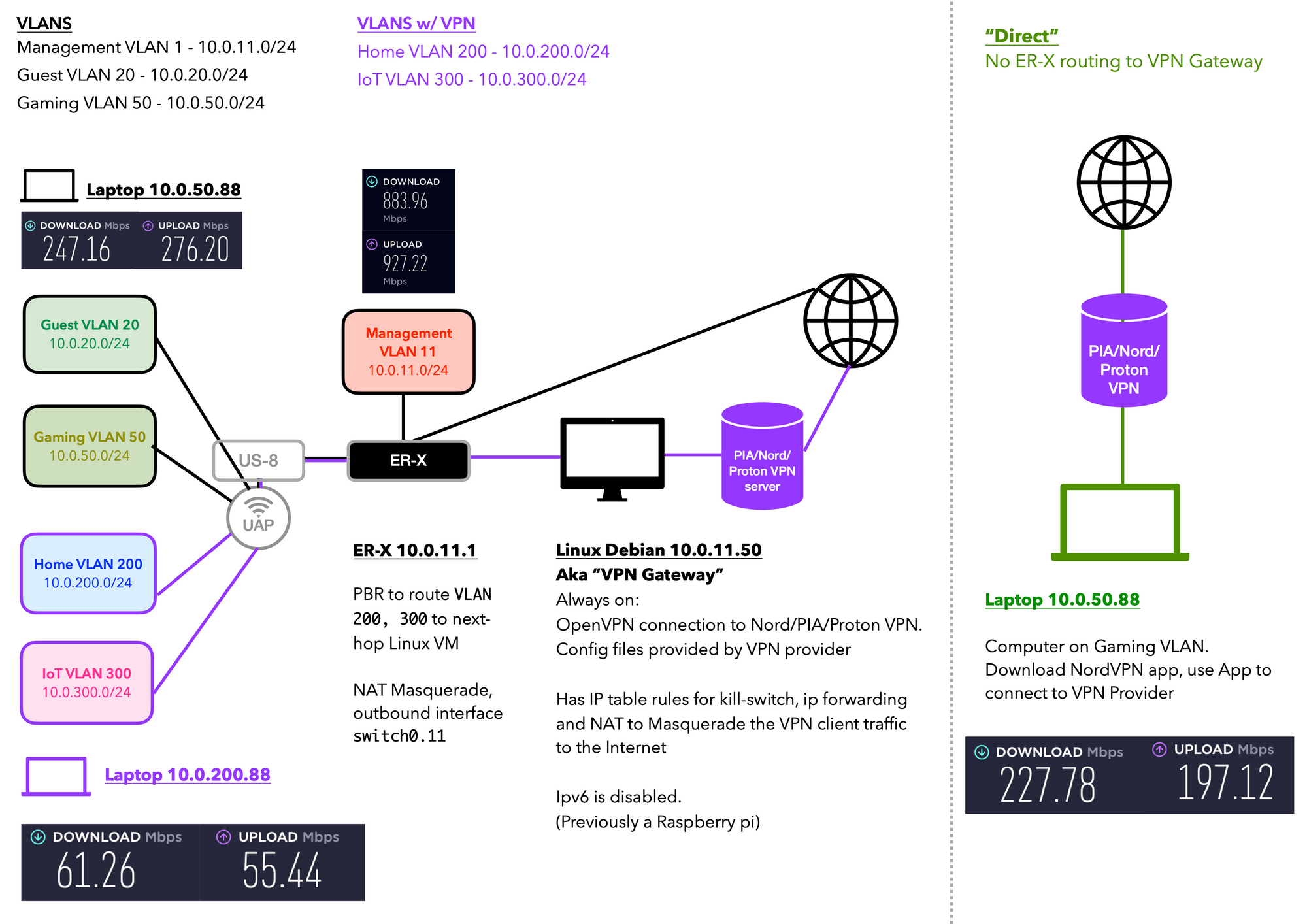 OPENVPN connect.