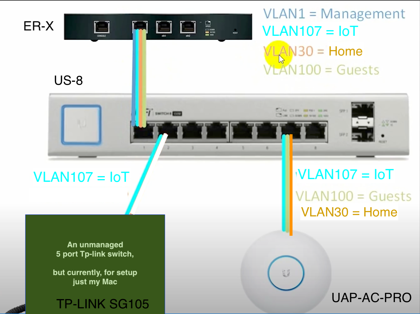 What is happening? - VLANs not working on UniFi Switch-8 via