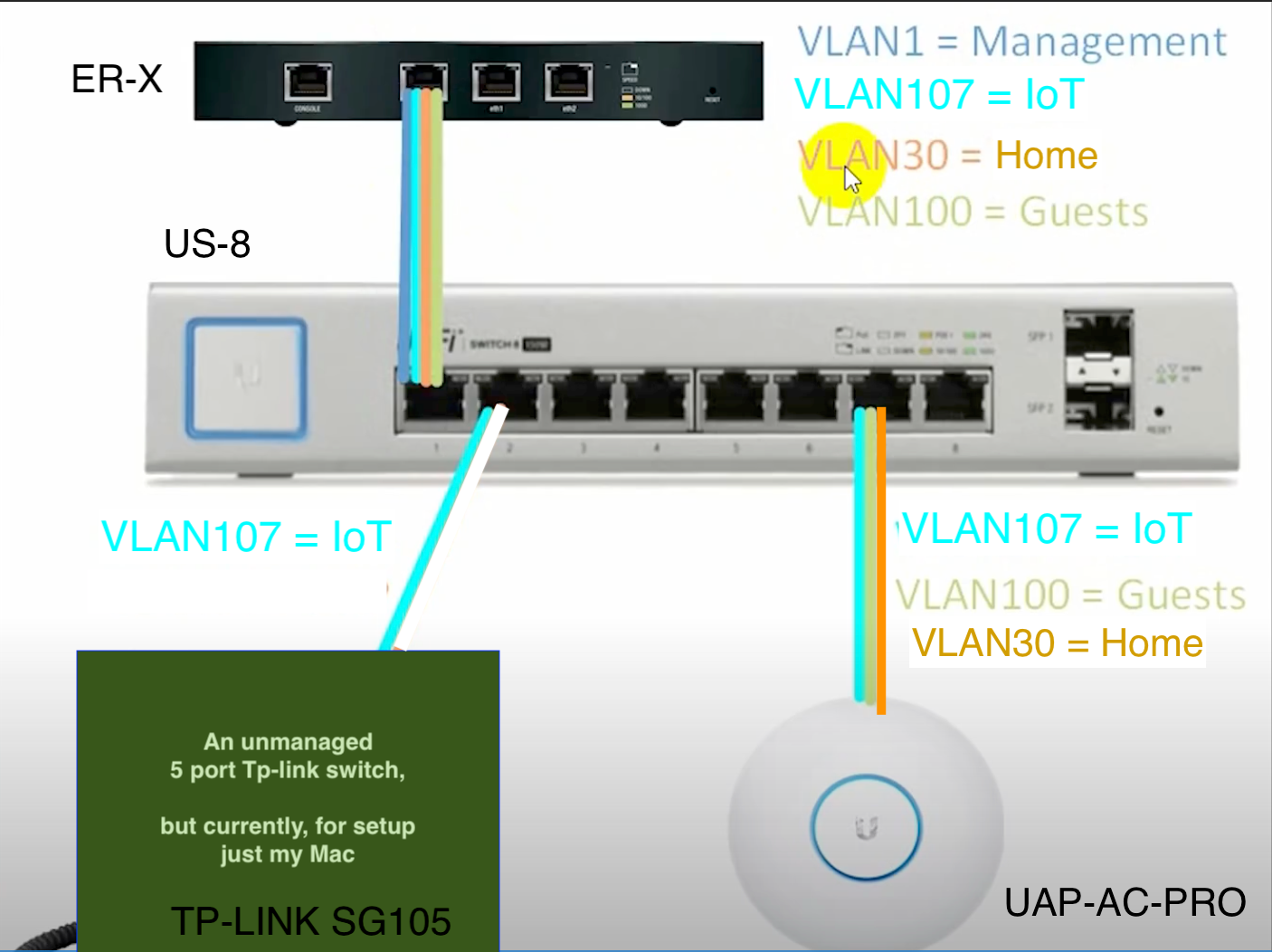 What Is Happening Vlans Not Working On Unifi Switch 8 Via Edgerouter No Internet Connection Basic Ubiquiti Community