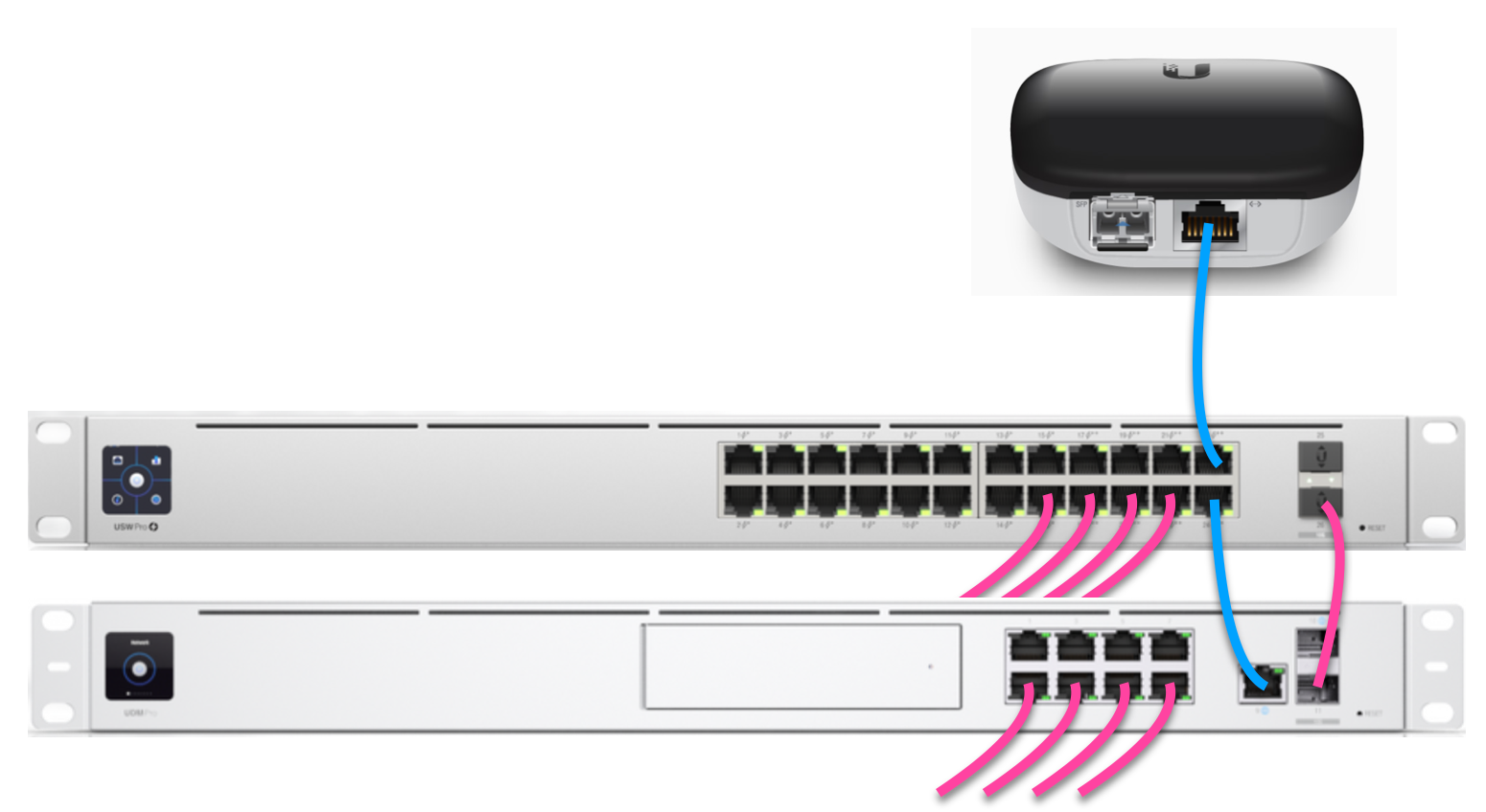 Pride Orderly Cloudy Possible to use Switch Pro as PoE injector for Fiber convertor on WAN? |  Ubiquiti Community