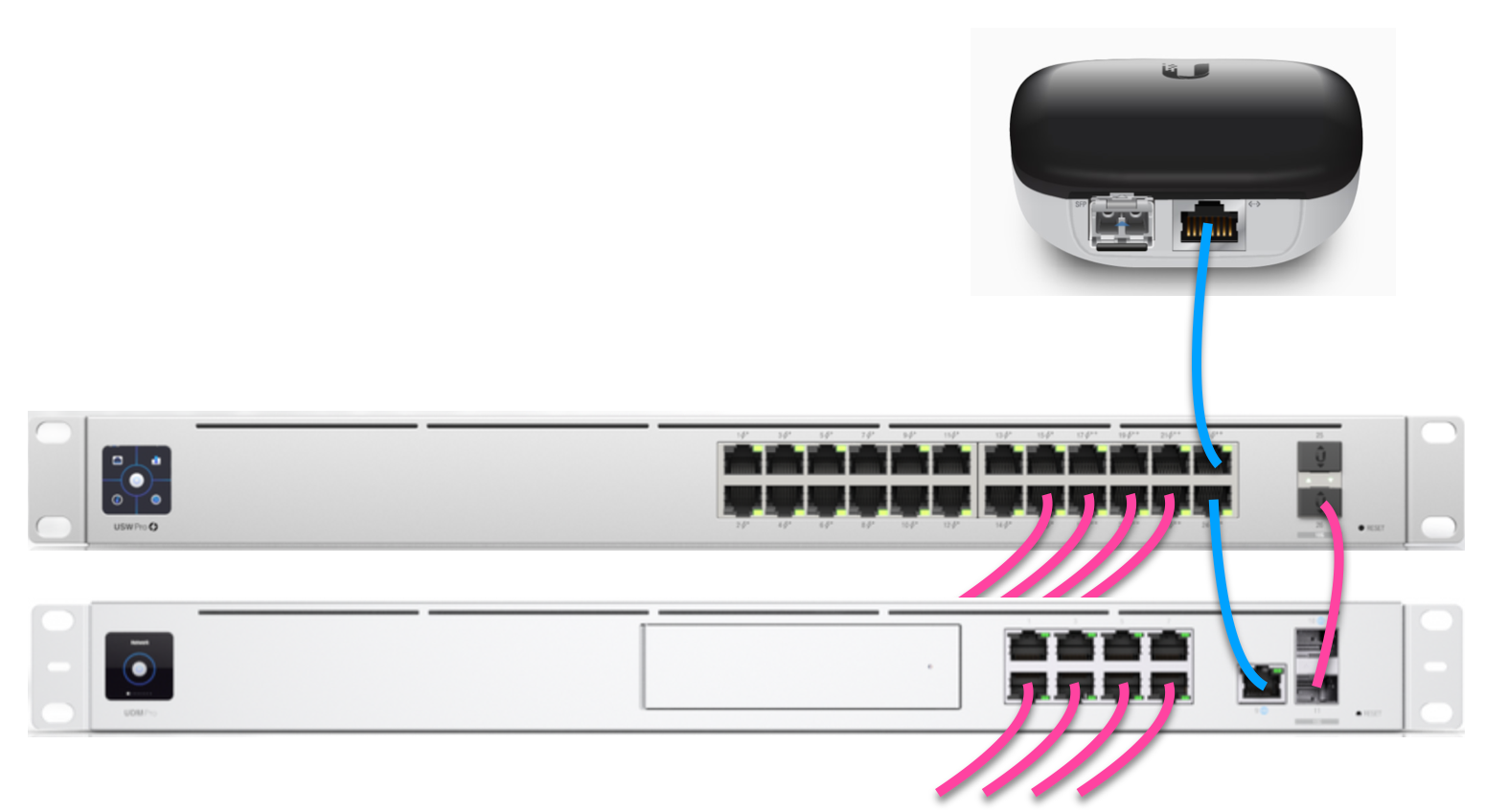 What Is a PoE Injector and How to Use It?